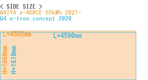 #ARIYA e-4ORCE 65kWh 2021- + Q4 e-tron concept 2020